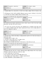 2024학년도2학기중간과제물-3