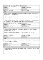 2024학년도2학기중간과제물-6