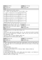 2024학년도2학기중간과제물-13