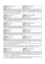 2024학년도2학기중간과제물-15