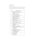 주제 중심적 가족생활교육 중에 실생활에서 활용되는 교육 프로그램을 찾아 취약점과 보완방법을 모색해보시오-5