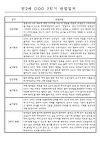 만2세 2학기 (9월에서 2월) 관찰일지 5명 분량 (평가인증A)-1