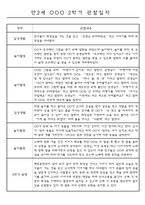 만2세 2학기 (9월에서 2월) 관찰일지 5명 분량 (평가인증A)-2