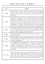 만2세 2학기 (9월에서 2월) 관찰일지 5명 분량 (평가인증A)-3