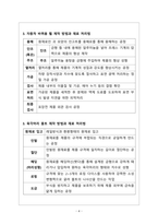 기계공작법1_다음에 대해 가능한 모든 방법을 조사하시오-4