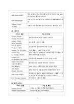 경영정보시스템_awsamazoncom를 방문하고, 이 회사의 모든 클라우드 컴퓨팅 활동들을 조사하고 요약하시오-4