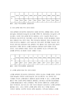 (지역사회영양학- 2024년 2학기 중간과제-보건복지부에서 발표한 [2022 국민건강통계]를 참고하여 다음의 과제를 수행하시오 제시된 영양소 중 지역사회영양학의 관점에서 본인의 관심 영양소 3개를 선택하고, 그 선택이유를 간략히 쓴 후, 지난 10년간의 섭취량 변화 추이에 대해 설명 급원별 에너지 섭취분율이 의미하는 바를 간략히 쓰고, 급원별 에너지-6