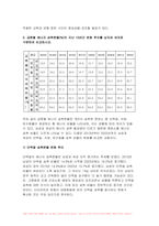 (지역사회영양학- 2024년 2학기 중간과제-보건복지부에서 발표한 [2022 국민건강통계]를 참고하여 다음의 과제를 수행하시오 제시된 영양소 중 지역사회영양학의 관점에서 본인의 관심 영양소 3개를 선택하고, 그 선택이유를 간략히 쓴 후, 지난 10년간의 섭취량 변화 추이에 대해 설명 급원별 에너지 섭취분율이 의미하는 바를 간략히 쓰고, 급원별 에너지-9