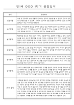 만1세 1학기 (3월에서 8월) 관찰일지 5명 (평가인증A 관찰기록)-1