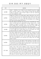 만1세 1학기 (3월에서 8월) 관찰일지 5명 (평가인증A 관찰기록)-4