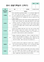 평가제 만 0세  6명 1학기 2학기 영아관찰일지-7