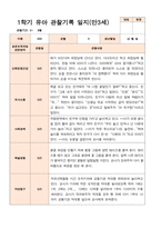 평가제  만 3세 24명 1학기2학기 유아관찰일지-10