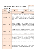 평가제  만 3세 24명 1학기2학기 유아관찰일지-11