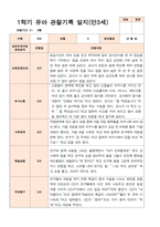 평가제  만 3세 24명 1학기2학기 유아관찰일지-17