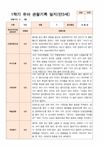 평가제  만 3세 24명 1학기2학기 유아관찰일지-18