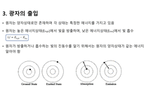 원자에 관한 양자역학-4