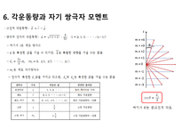 원자에 관한 양자역학-7