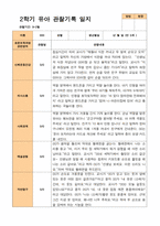 만 5세 25명 2학기 관찰일지와 발달평가-1