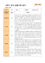 만 5세 25명 2학기 관찰일지와 발달평가-18