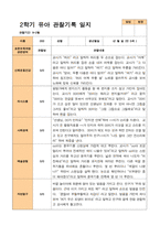 만 5세 25명 2학기 관찰일지와 발달평가-19