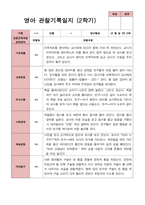 만 0세 6명 2학기 관찰일지와 발달평가-1