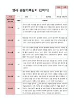 만 0세 6명 2학기 관찰일지와 발달평가-2