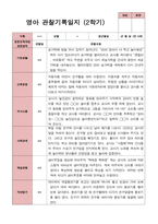 만 0세 6명 2학기 관찰일지와 발달평가-4