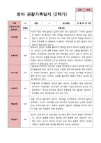 만 0세 6명 2학기 관찰일지와 발달평가-5