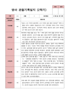 만 0세 6명 2학기 관찰일지와 발달평가-6