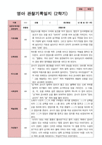 만 1세 11명 2학기 관찰일지와 발달평가-2