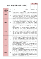 만 1세 11명 2학기 관찰일지와 발달평가-6