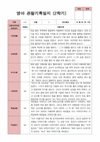 만 1세 11명 2학기 관찰일지와 발달평가-7