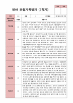 만 1세 11명 2학기 관찰일지와 발달평가-10