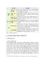 [영유아교수방법론 2024] 1. 교수학습의 새로운 동향 설명, 구체적인 예시 2. 영유아 실내 자유놀이 지원을 구체적인 예시와 설명-5