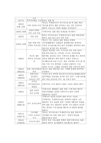 독도문제에 대한 매스컴의 역할과 방향성-5