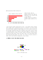 [조사방법론]인터넷 경품광고 효과증진 방안 연구-14