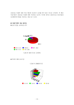 [조사방법론]인터넷 경품광고 효과증진 방안 연구-16