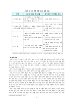 [가족상담] 한국의 문화가치와 가족상담-13