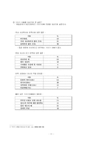 [가족학] 기러기 가족에 대해서-13