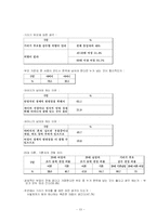 [가족학] 기러기 가족에 대해서-15