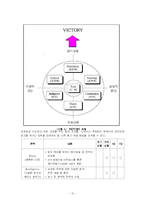 [경영학원론]역대 국가대표 축구감독들의 리더십 비교분석-12