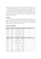 [경영학원론]역대 국가대표 축구감독들의 리더십 비교분석-16