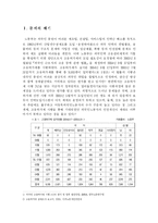 [사회복지조사론]임금체불 외국인 노동자를 위한 지지집단 개입 효과성에 대한 연구 방법 설계-2