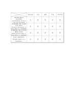 [사회복지조사론]임금체불 외국인 노동자를 위한 지지집단 개입 효과성에 대한 연구 방법 설계-7