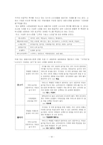 (마케팅 사례) 베니건스의 외식산업 시장 선두 탈환을 위한 마케팅 전략 분석(stp, 4p, swot 포함)-14