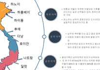 FTA 베트남 시장조사-5