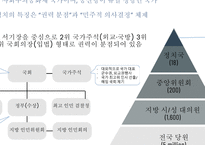 FTA 베트남 시장조사-7