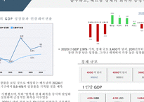 FTA 베트남 시장조사-9