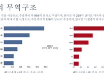 FTA 베트남 시장조사-14