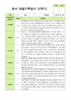 관찰일지 -만 2세 12명 2학기 평가제 영아관찰일지-1